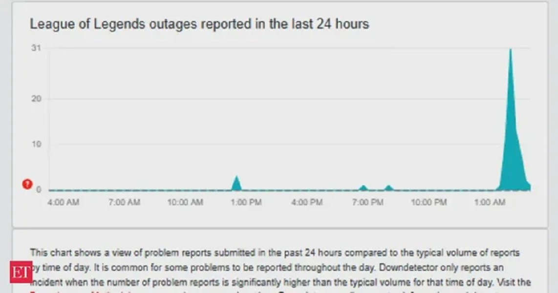 Ban đầu, cộng đồng nghi ngờ LMHT bị tấn công mạng hoặc gặp lỗi hạ tầng nghiêm trọng từ Riot Games. (Ảnh: ET)