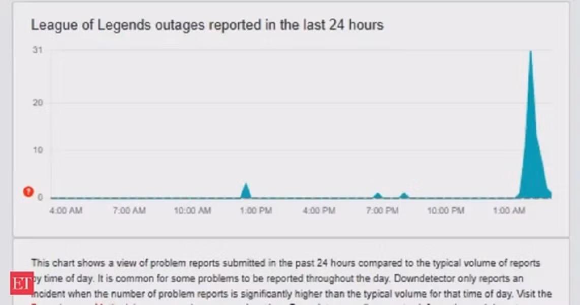 Ban đầu, cộng đồng nghi ngờ LMHT bị tấn công mạng hoặc gặp lỗi hạ tầng nghiêm trọng từ Riot Games. (Ảnh: ET)