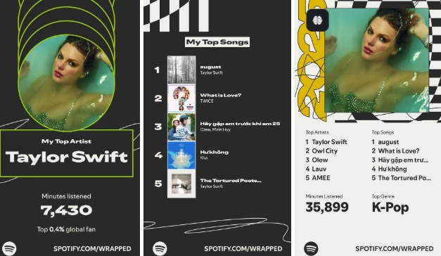 Trên mạng xã hội, hàng loạt phản ứng hài hước lan truyền kèm ảnh Wrapped cá nhân.