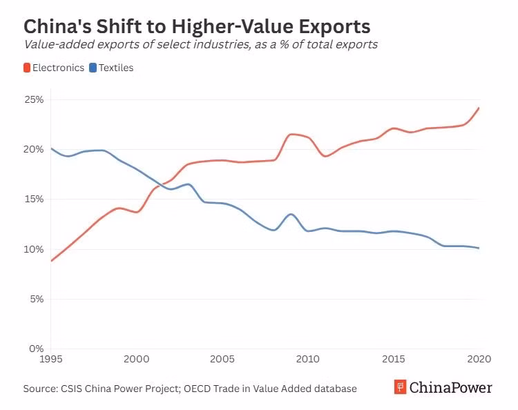 Giới phân tích nhận định, “China Envy” phản ánh nỗi lo tụt hậu và mất phương hướng của Mỹ trong cuộc đua công nghệ thế hệ mới.