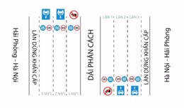 Hướng dẫn phân làn trên tuyến cao tốc Hà Nội - Hải Phòng. Ảnh: Cục CSGT