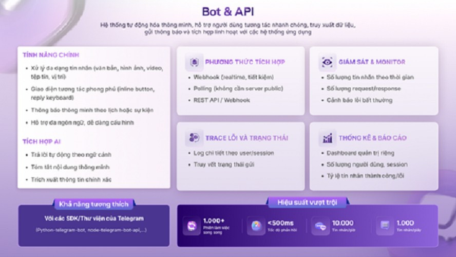 Hệ thống API &amp; Bot mới giúp doanh nghiệp tự động hóa, truy xuất dữ liệu và tích hợp nhanh chóng.(Ảnh: markettimes)