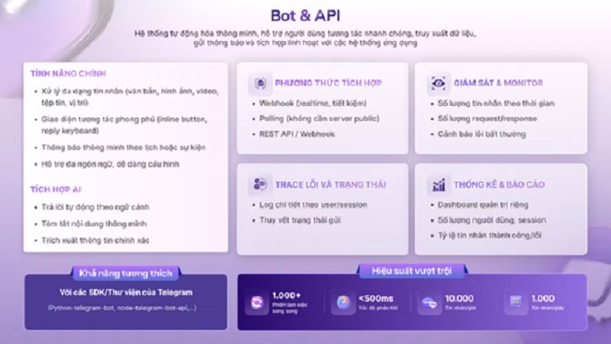 Hệ thống API &amp; Bot mới giúp doanh nghiệp tự động hóa, truy xuất dữ liệu và tích hợp nhanh chóng.(Ảnh: markettimes)
