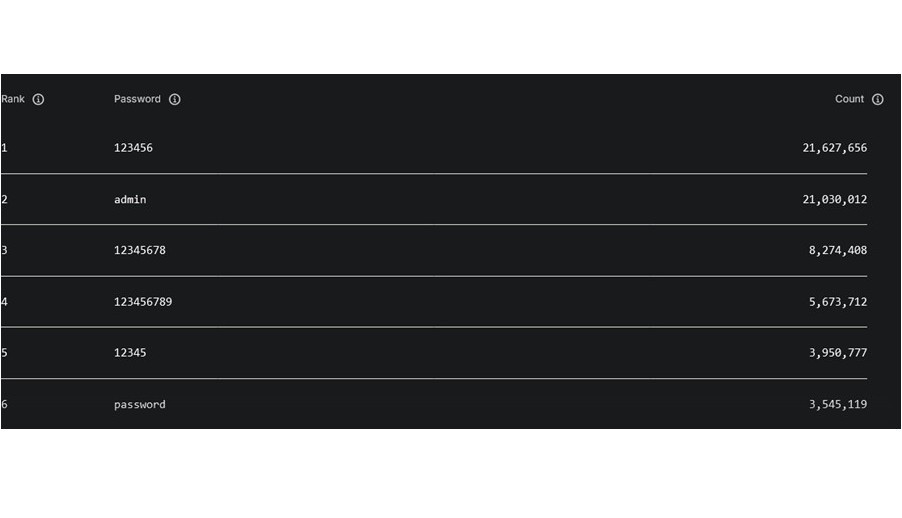 Đây không phải tên phổ biến ở Việt Nam, cũng không phải xu hướng hay từ ngữ quen thuộc.
