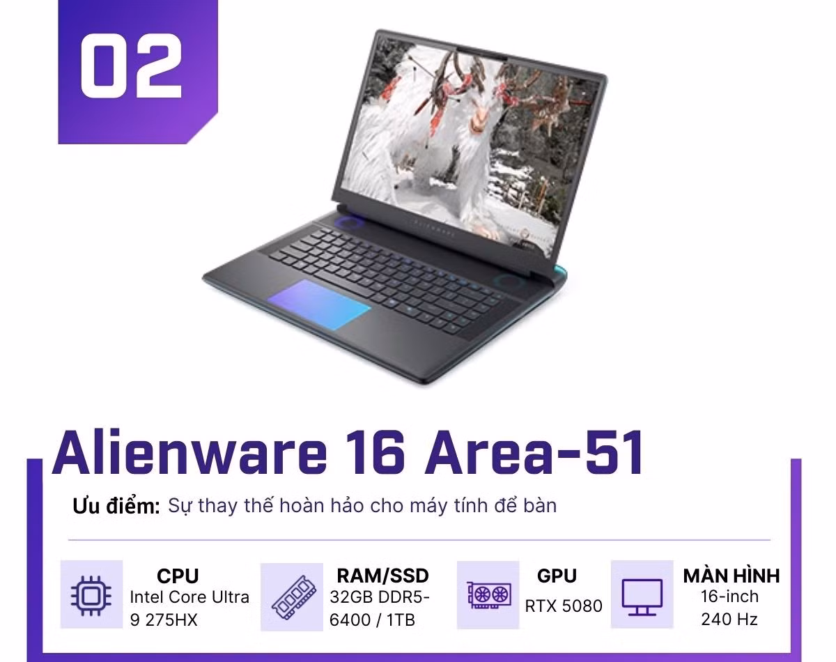 Alienware 16 Area-51 là lựa chọn thay thế PC để bàn với RTX 5080, hiệu năng vượt trội và bàn phím cơ Cherry MX đầy khác biệt.
