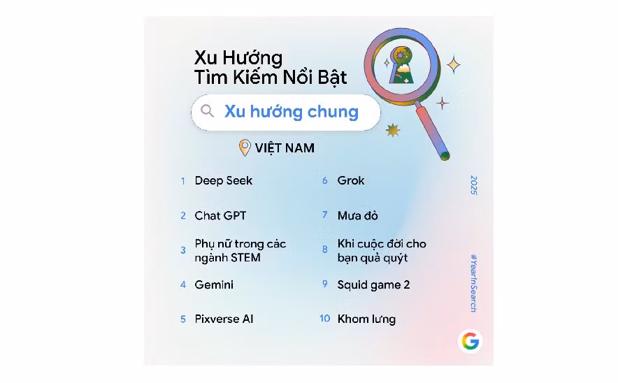 AI không còn là khái niệm mới mà đã trở thành công cụ ứng dụng hằng ngày.