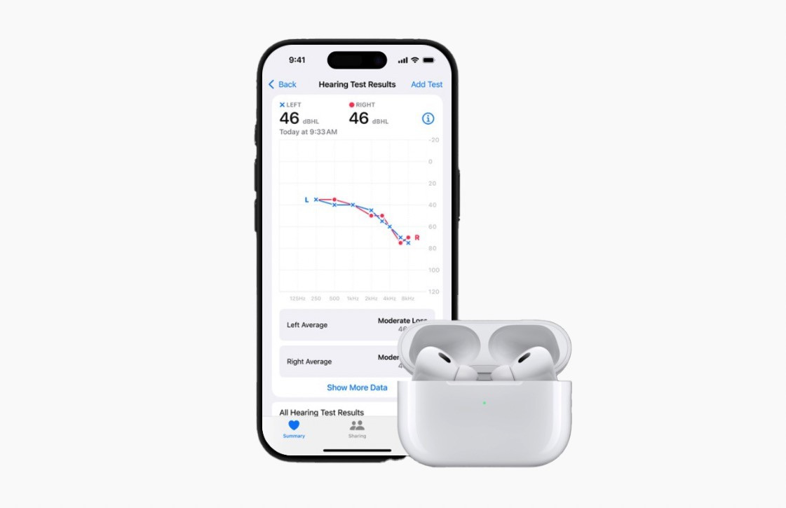 Tính năng trợ thính đã được Cục Quản lý Thực phẩm và Dược phẩm Mỹ (FDA) chứng nhận là thiết bị hỗ trợ không cần kê đơn, giúp người dùng dễ tiếp cận hơn với công nghệ chăm sóc thính giác.