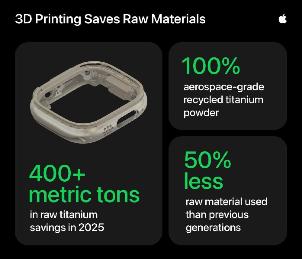 Ít ai biết rằng phần khung titan của hai mẫu đồng hồ này được sản xuất bằng công nghệ in 3D.