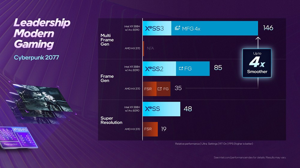 Trong một thị trường phần cứng đắt đỏ và biến động, GPU tích hợp đang nổi lên như giải pháp cân bằng giữa hiệu năng, chi phí và trải nghiệm người dùng.
