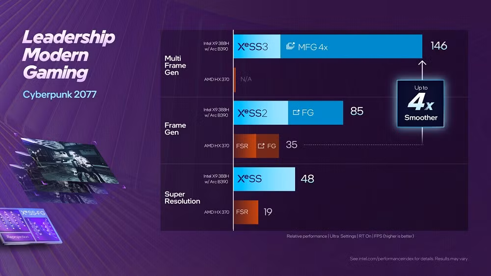 Trong một thị trường phần cứng đắt đỏ và biến động, GPU tích hợp đang nổi lên như giải pháp cân bằng giữa hiệu năng, chi phí và trải nghiệm người dùng.