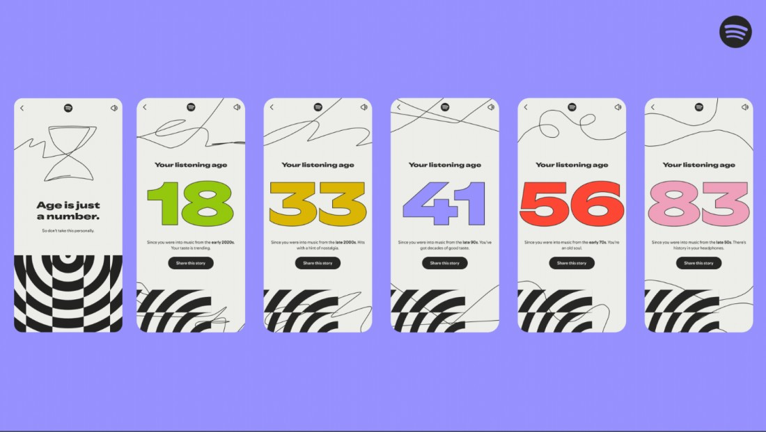 Tính năng Listening Age so sánh thói quen nghe nhạc với nhóm tuổi tương ứng.