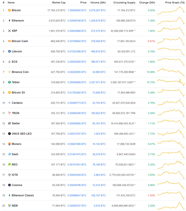 Giá Bitcoin giảm 1.700 USD trong bối cảnh thị trường tiền điện tử đang phát triển - Hình 2 Gia Bitcoin giam 1.700 USD trong boi canh thi truong tien dien tu dang phat trien-Hinh-2