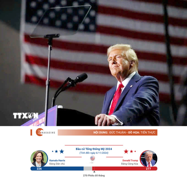 “Nước Mỹ nhìn từ bên trong”, ông Donald Trump luôn tin sẽ “Thắng lợi lần nữa” - Hình 5 “Nuoc My nhin tu ben trong”, ong Donald Trump luon tin se “Thang loi lan nua”-Hinh-5