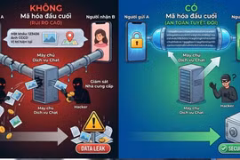 Nhắn tin trên mạng, làm sao để không như bày bí mật giữa chợ?