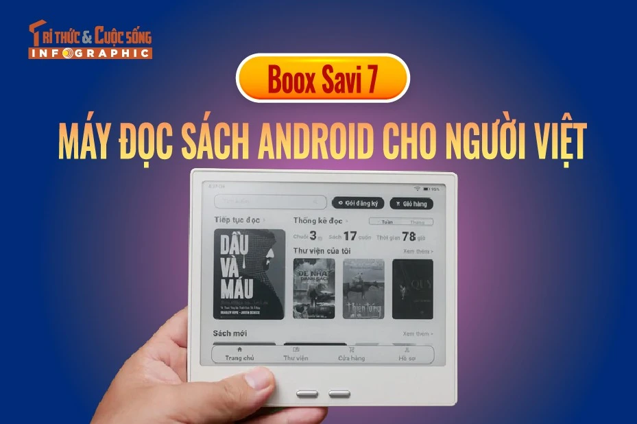 [INFOGRAPHIC] Boox Savi 7, máy đọc sách Android cho người Việt 