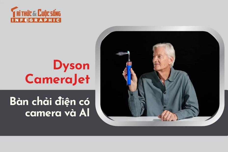 [INFOGRAPHIC] Dyson CameraJet, bàn chải điện có camera và AI 