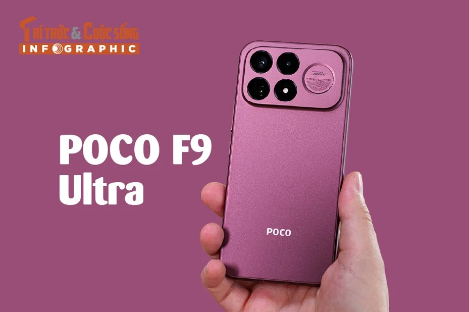 [INFOGRAPHIC] POCO F9 Ultra