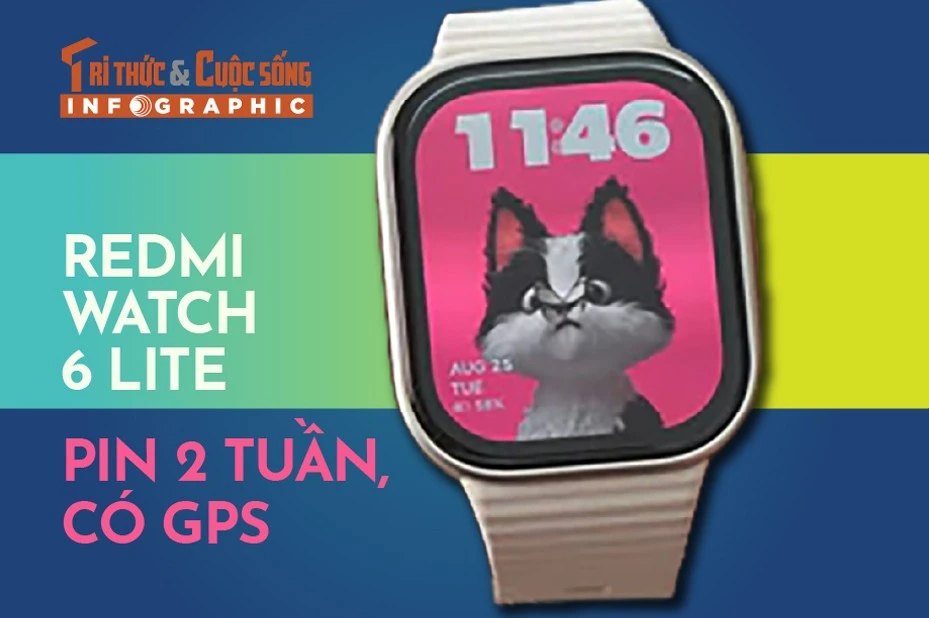 [INFOGRAPHIC] REDMI Watch 6 Lite pin 2 tuần, có GPS