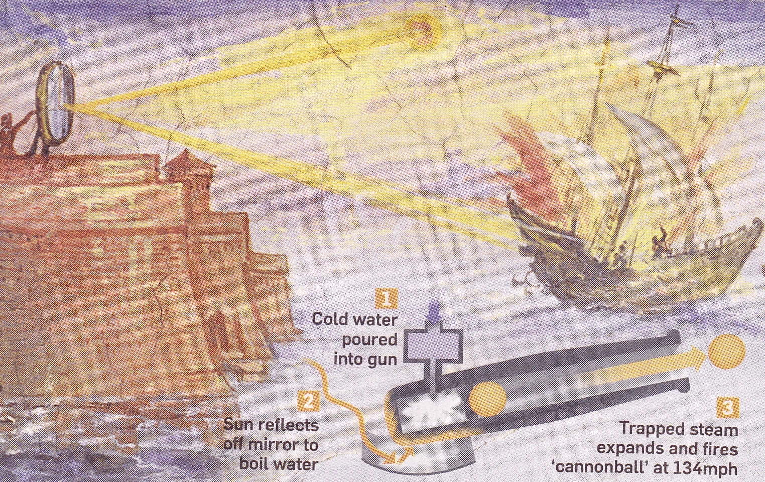 Vũ khí "cực độc" giúp Hy Lạp cổ đại đánh bại quân xâm lược