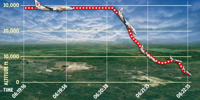 Tìm thấy hộp đen của máy bay China Eastern: Chuyên gia xử lý sao? 