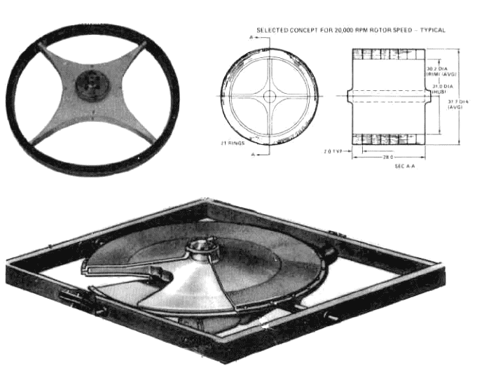 Vì vậy, một số người hoài nghi đĩa Sabu có thể là một món đồ được sử dụng trong các nghi lễ tôn giáo hoặc dùng như một đồ vật trang trí.