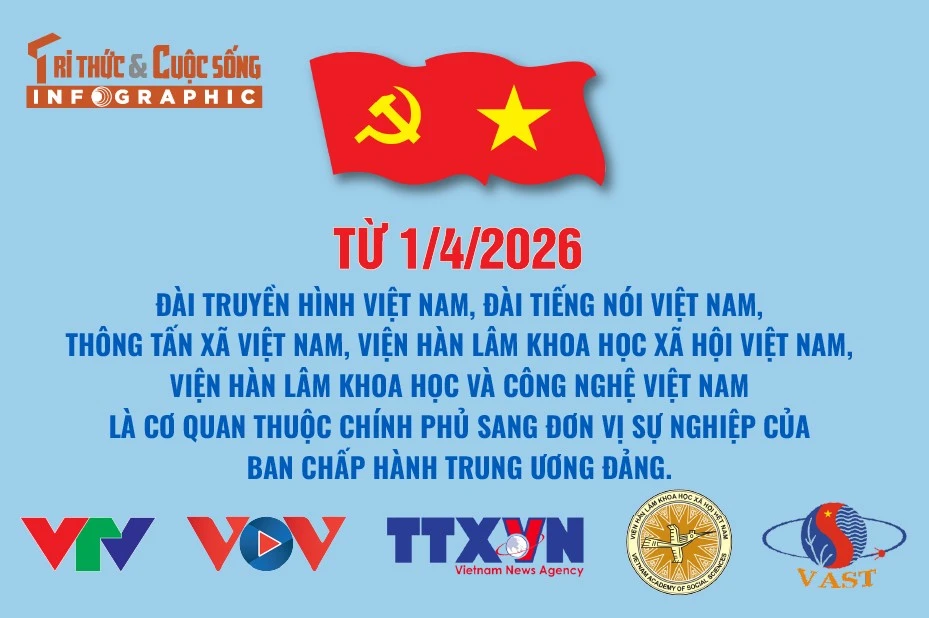5 cơ quan là đơn vị sự nghiệp của Ban Chấp hành Trung ương Đảng từ ngày 1/4/2026