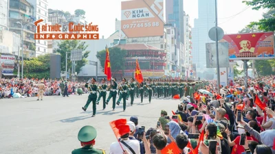 [INFOGRAPHIC] Lưu ý khi đi xem diễu binh 2/9 để an toàn, trọn vẹn