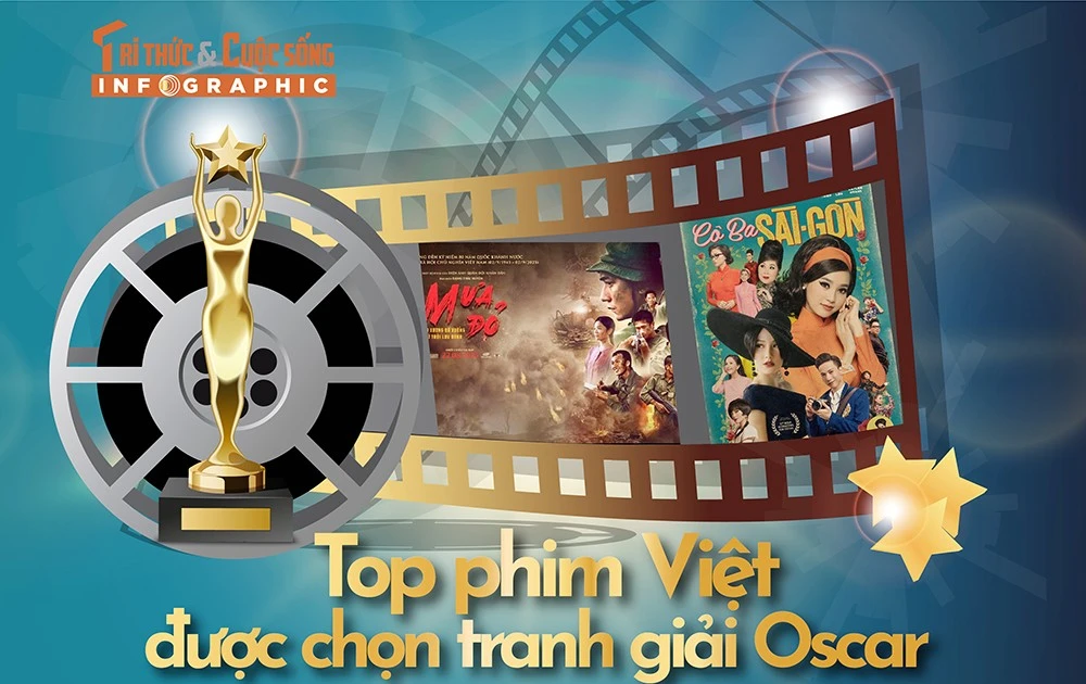 View - [INFOGRAPHIC] Top phim Việt được chọn tranh giải Oscar | Báo Tri thức và Cuộc sống - TIN TỨC PHỔ BIẾN KIẾN THỨC 24H
