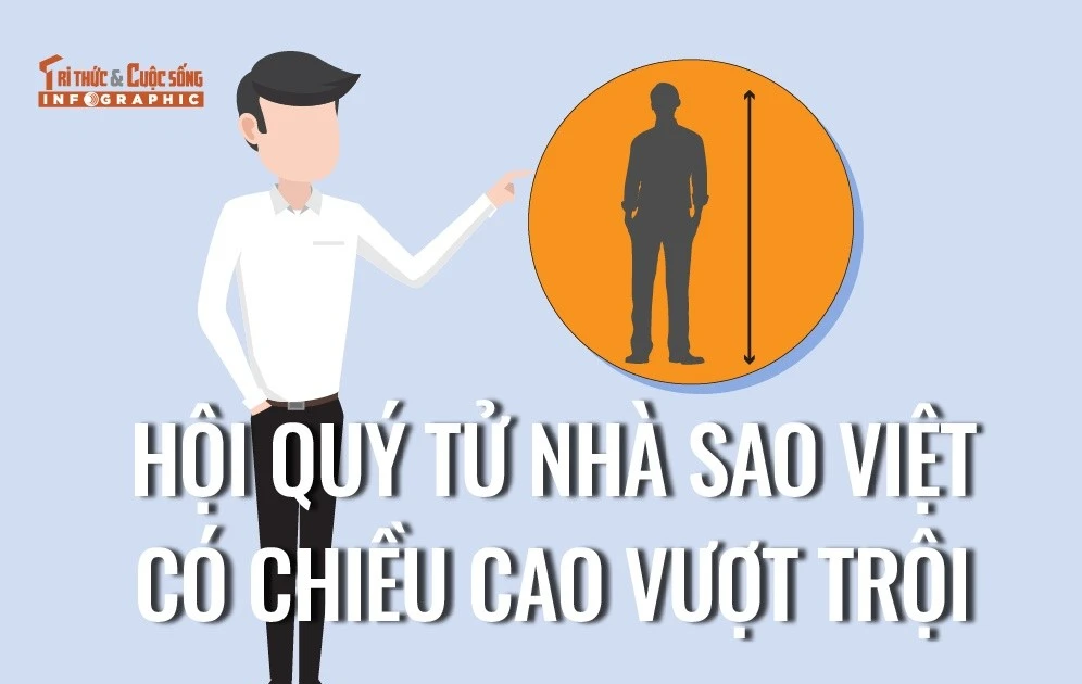 View - [INFOGRAPHIC] Hội quý tử nhà sao Việt có chiều cao vượt trội | Báo Tri thức và Cuộc sống - TIN TỨC PHỔ BIẾN KIẾN THỨC 24H