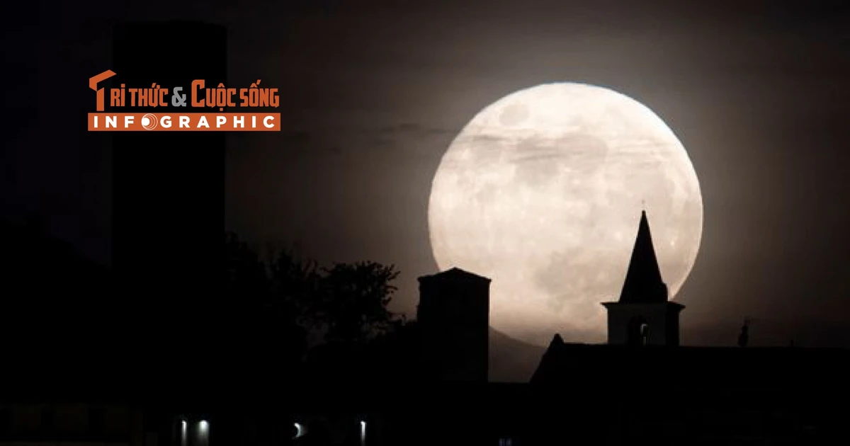 View - [INFOGRAPHIC] Những sự thật kỳ thú về Mặt Trăng | Báo Tri thức và Cuộc sống - TIN TỨC PHỔ BIẾN KIẾN THỨC 24H