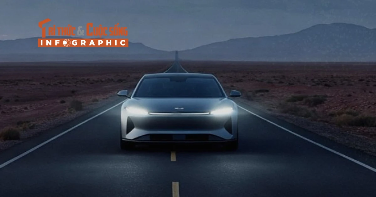 View - [INFOGRAPHIC] Loại pin xe điện có khả năng sạc mỗi giây đi được 1 km | Báo Tri thức và Cuộc sống - TIN TỨC PHỔ BIẾN KIẾN THỨC 24H