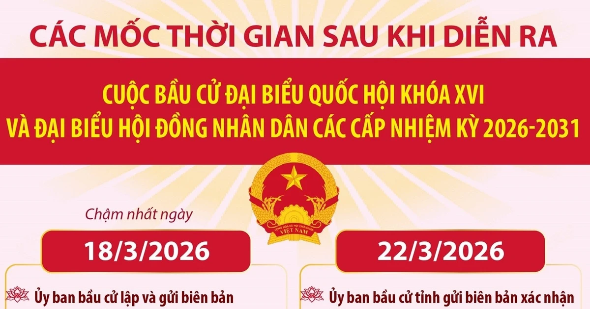 View - Các mốc thời gian quan trọng sau cuộc bầu cử | Báo Tri thức và Cuộc sống - TIN TỨC PHỔ BIẾN KIẾN THỨC 24H