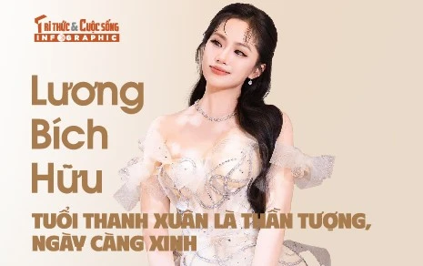 View - [INFOGRAPHIC] Lương Bích Hữu tuổi thanh xuân là thần tượng, ngày càng xinh | Báo Tri thức và Cuộc sống - TIN TỨC PHỔ BIẾN KIẾN THỨC 24H