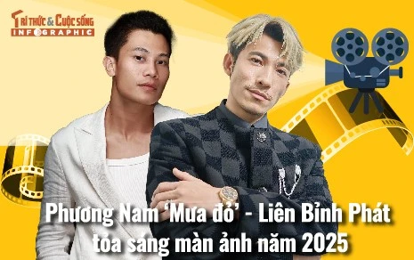 View - [INFOGRAPHIC] Phương Nam 'Mưa đỏ' - Liên Bỉnh Phát tỏa sáng màn ảnh năm 2025 | Báo Tri thức và Cuộc sống - TIN TỨC PHỔ BIẾN KIẾN THỨC 24H