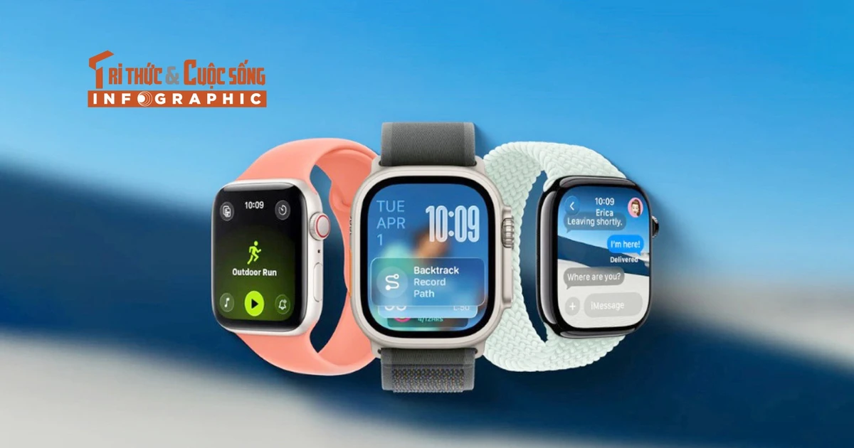 View - watchOS 26 nâng cấp mạnh mẽ với thiết kế mới và trợ lý AI | Báo Tri thức và Cuộc sống - TIN TỨC PHỔ BIẾN KIẾN THỨC 24H