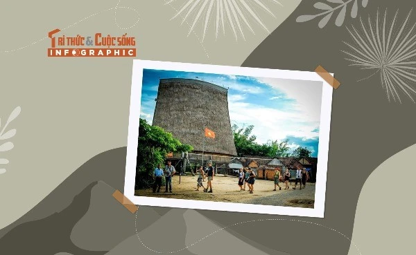 View - [INFOGRAPHIC] 4 Làng du lịch cộng đồng ở Tây Nguyên khiến du khách mê mẩn | Báo Tri thức và Cuộc sống - TIN TỨC PHỔ BIẾN KIẾN THỨC 24H