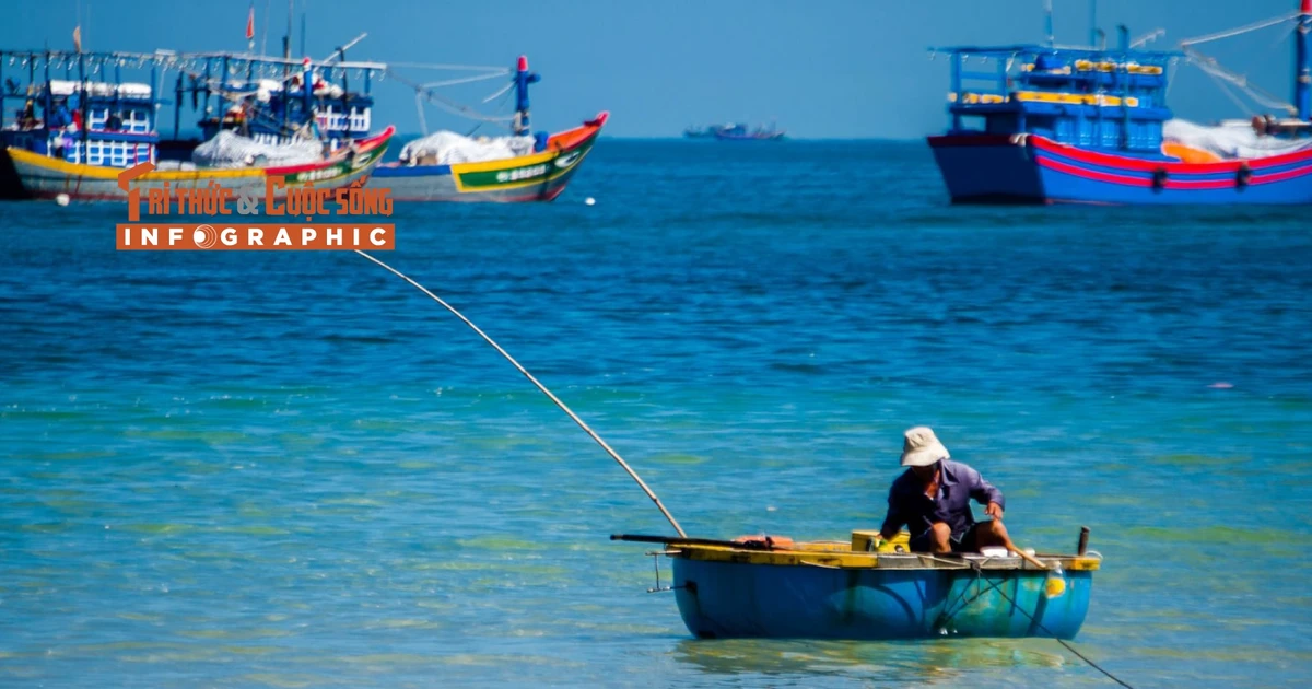 View - [INFOGRAPHIC] 10 trào lưu du lịch sẽ thu hút người Việt năm 2026 | Báo Tri thức và Cuộc sống - TIN TỨC PHỔ BIẾN KIẾN THỨC 24H