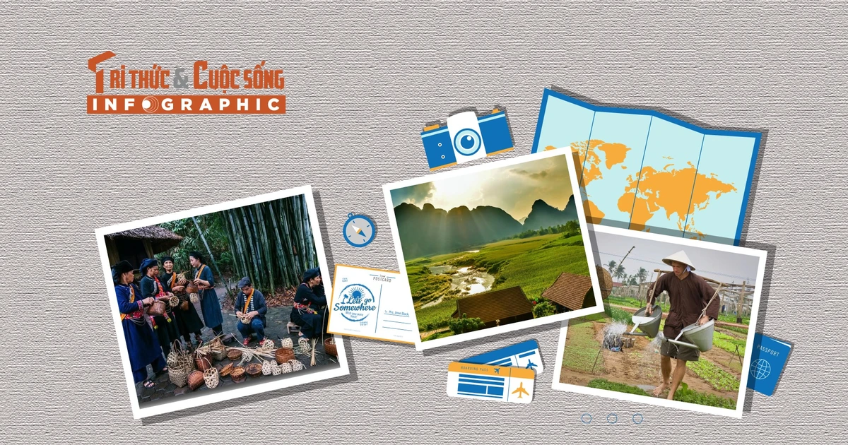 View - [INFOGRAPHIC] 5 làng du lịch Việt Nam được vinh danh 'Tốt nhất thế giới 2025' | Báo Tri thức và Cuộc sống - TIN TỨC PHỔ BIẾN KIẾN THỨC 24H