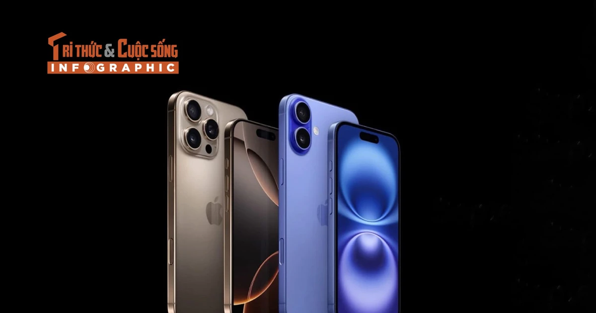 [INFOGRAPHIC] Những mẫu iPhone giảm giá trước ngày iPhone 17 ra mắt