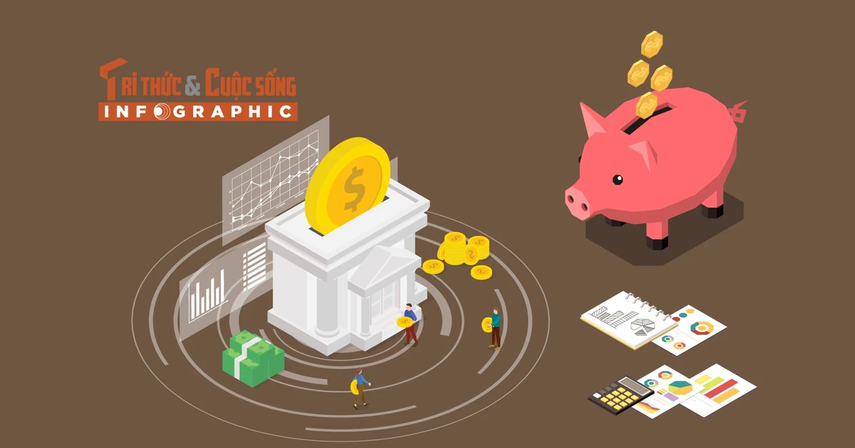 View - [INFOGRAPHIC] Những ngân hàng vừa tăng lãi suất tiết kiệm | Báo Tri thức và Cuộc sống - TIN TỨC PHỔ BIẾN KIẾN THỨC 24H