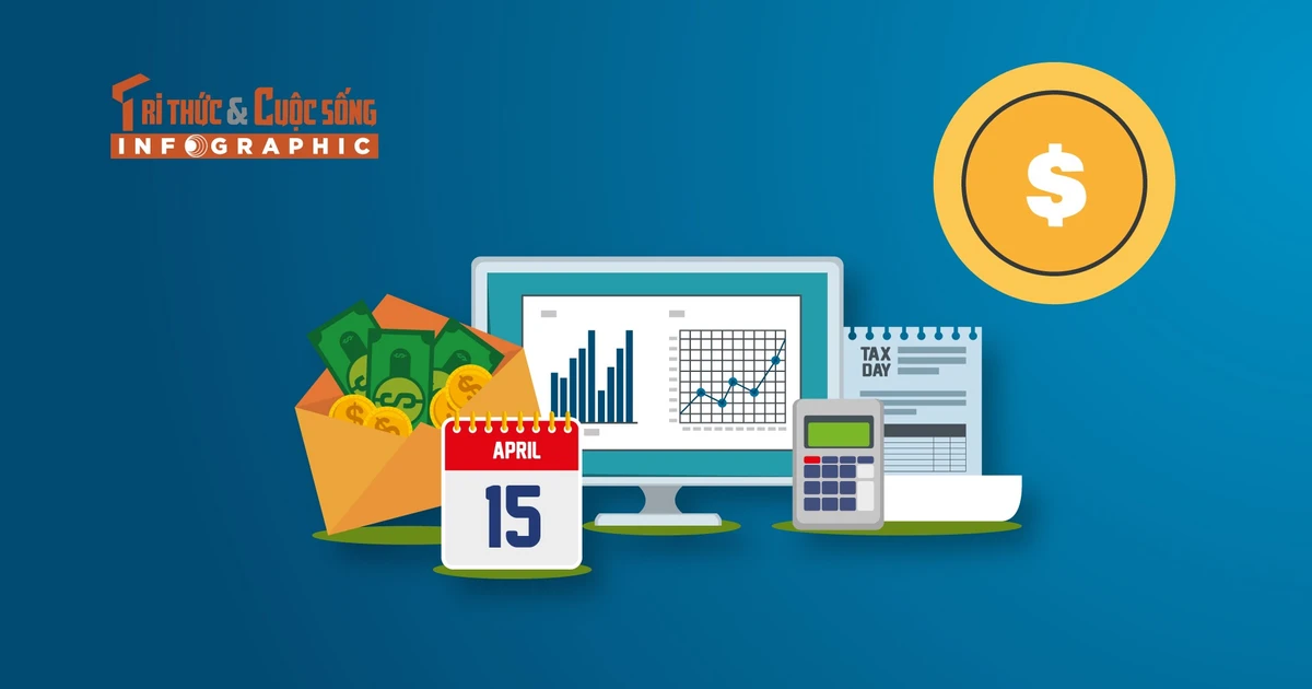 View - [INFOGRAPHIC] Mức lương tối thiểu vùng từ 1/1/2026 | Báo Tri thức và Cuộc sống - TIN TỨC PHỔ BIẾN KIẾN THỨC 24H