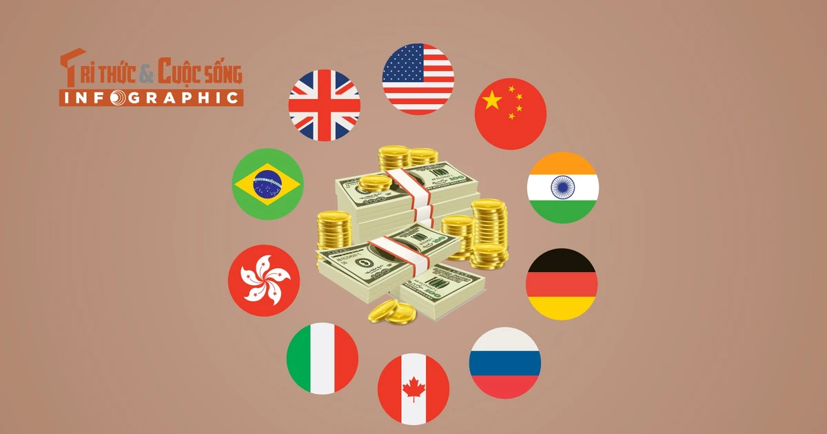 View - [INFOGRAPHIC] 10 quốc gia nhiều tỷ phú nhất thế giới | Báo Tri thức và Cuộc sống - TIN TỨC PHỔ BIẾN KIẾN THỨC 24H