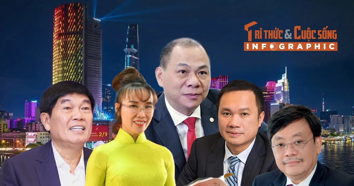 View - 5 đại diện Việt Nam trong danh sách tỷ phú thế giới | Báo Tri thức và Cuộc sống - TIN TỨC PHỔ BIẾN KIẾN THỨC 24H