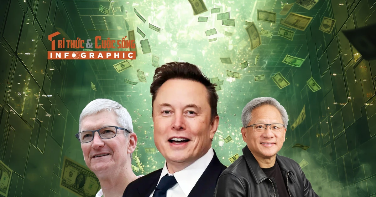 View - [INFOGRAPHIC] 10 CEO được trả lương cao nhất thế giới | Báo Tri thức và Cuộc sống - TIN TỨC PHỔ BIẾN KIẾN THỨC 24H