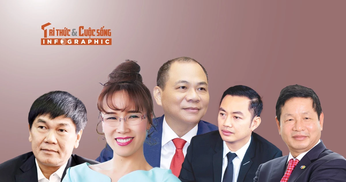 View - 10 tỷ phú giàu nhất sàn chứng khoán Việt | Báo Tri thức và Cuộc sống - TIN TỨC PHỔ BIẾN KIẾN THỨC 24H