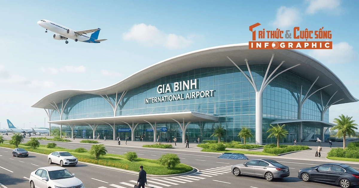 View - [INFOGRAPHIC] Sân bay Gia Bình được quy hoạch thế nào? | Báo Tri thức và Cuộc sống - TIN TỨC PHỔ BIẾN KIẾN THỨC 24H
