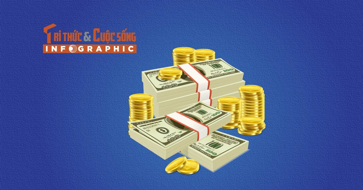 View - [INFOGRAPHIC] 10 gia tộc giàu nhất thế giới | Báo Tri thức và Cuộc sống - TIN TỨC PHỔ BIẾN KIẾN THỨC 24H