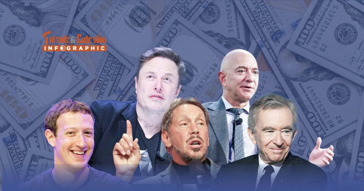 View - [INFOGRAPHIC] Thế giới sắp có 5 tỷ phú nghìn tỷ USD đầu tiên | Báo Tri thức và Cuộc sống - TIN TỨC PHỔ BIẾN KIẾN THỨC 24H