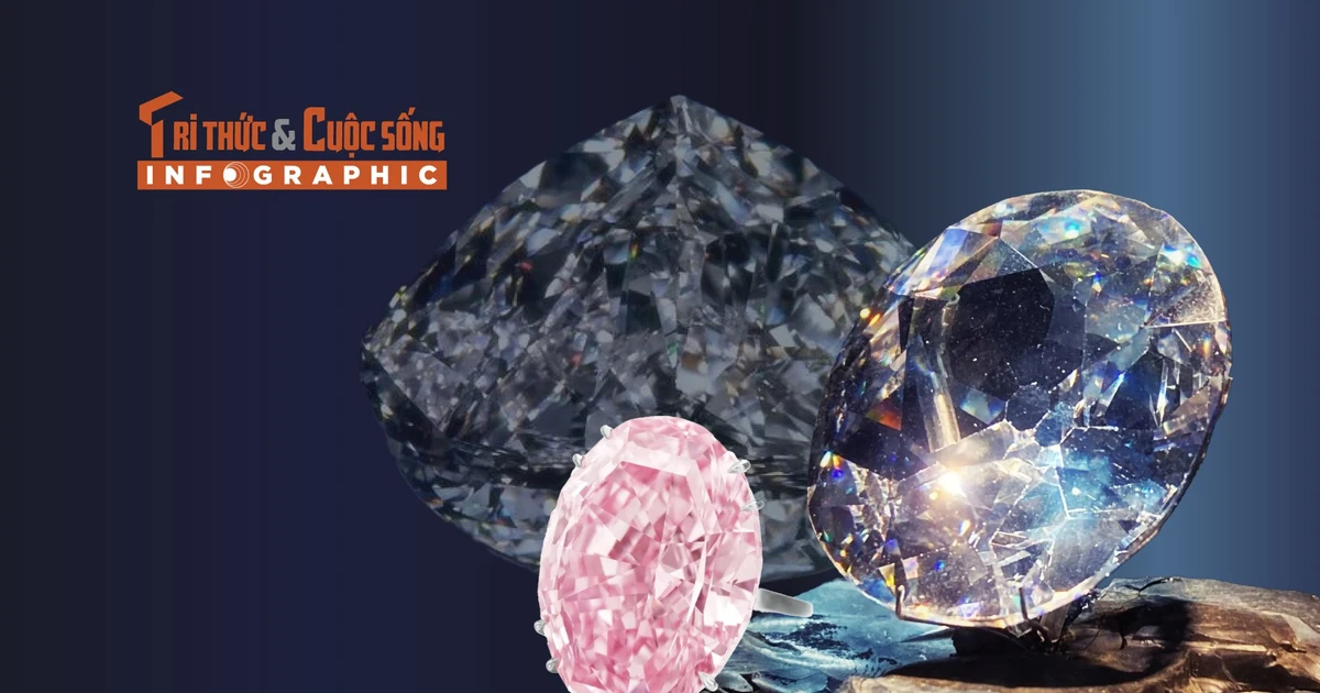 View - [INFOGRAPHIC] 5 viên kim cương đắt nhất mọi thời đại | Báo Tri thức và Cuộc sống - TIN TỨC PHỔ BIẾN KIẾN THỨC 24H