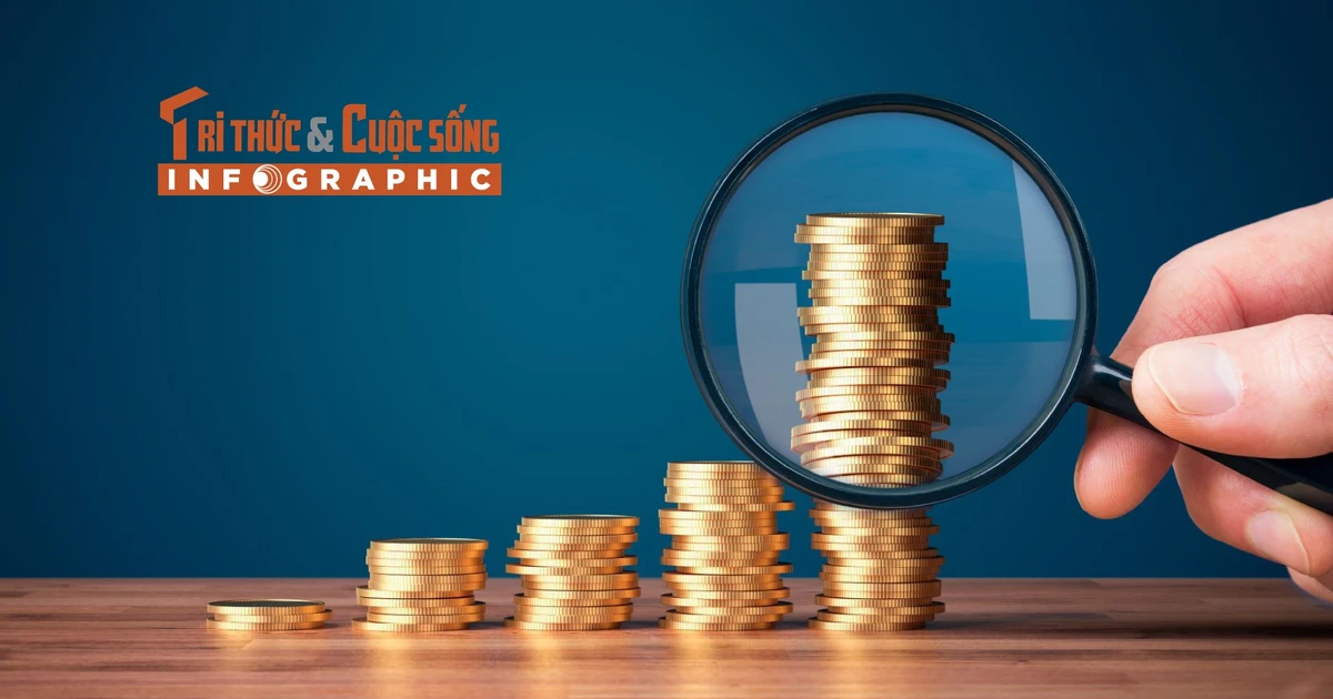 View - [INFOGRAPHIC] Tài sản 5 tỷ phú Việt tăng mạnh | Báo Tri thức và Cuộc sống - TIN TỨC PHỔ BIẾN KIẾN THỨC 24H